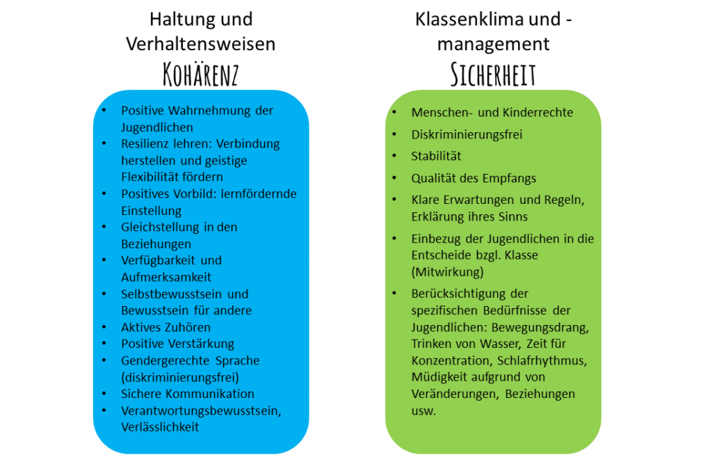 Haltung und Klassenklima